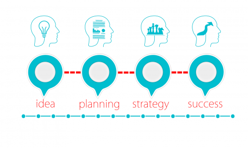 Yourqa strategy kwaliteitsmanagement